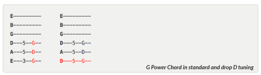 G power chord in standard and drop d tuning