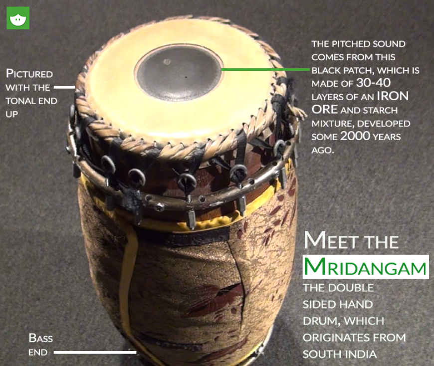 mridangam diagram