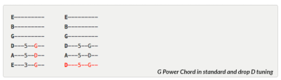 G power chord in standard and drop d tuning