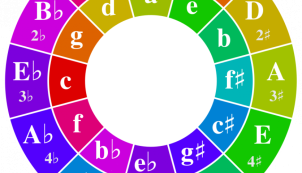 Circle of fifths with nice colors