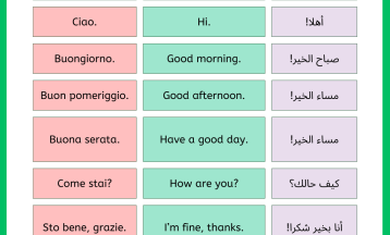 6 Italian phrases for beginners