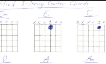 Simple 3-String Guitar Chords For Young Beginners