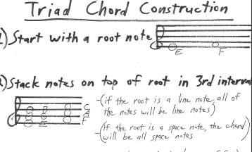 How To Build Triads From Any Note