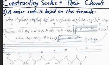 Constructing scales and their chords for Beginners