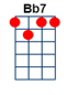 Bb7 chord uke