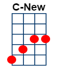 C shifted chord on ukulele
