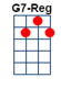 g7 reg chord on uke
