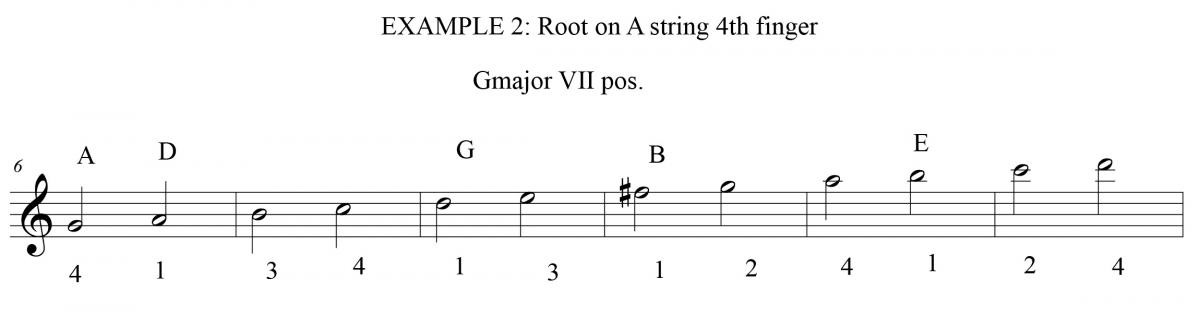 major scales exercise 2