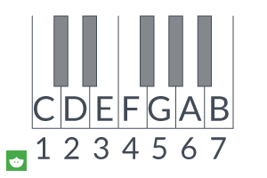 notes on the keyboard