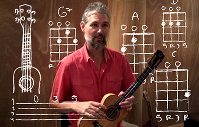 Khabu Ukulele Course