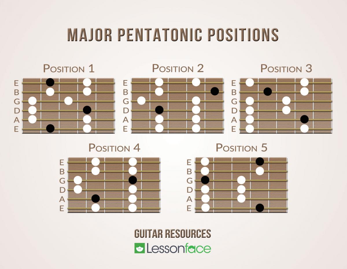 major pentatonic positions preview