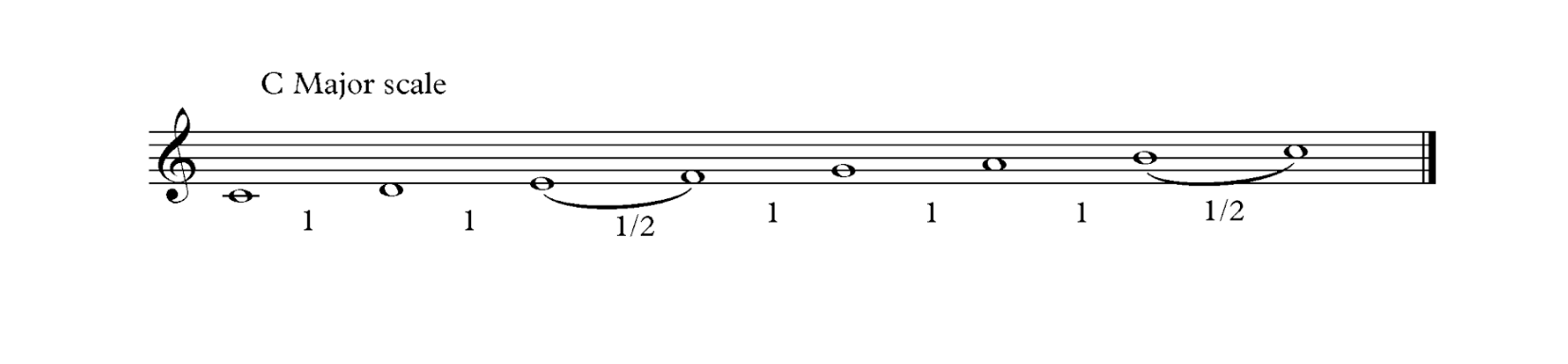 c major scale